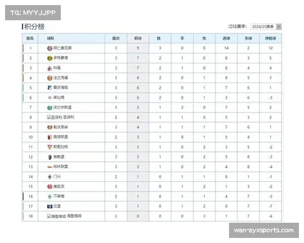 拜仁对阵积分榜前六战绩占优 强强对话心理优势明显 拜仁对阵积分榜前六战绩占优 强强对话心理优势明显